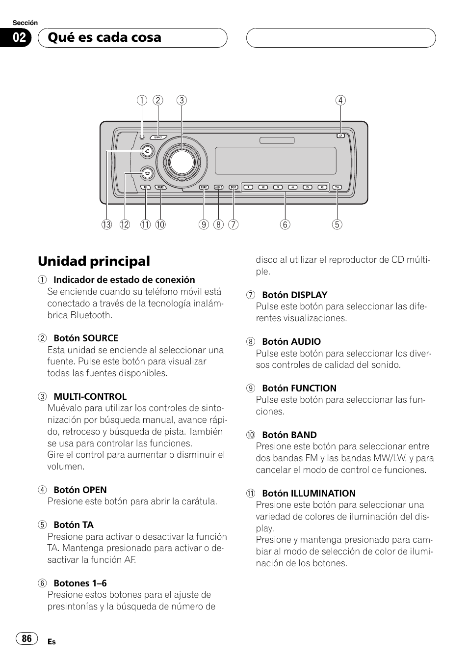 Qué es cada cosa unidad principal, Unidad principal, Qué es cada cosa | Pioneer DEH-P55BT User Manual | Page 86 / 162