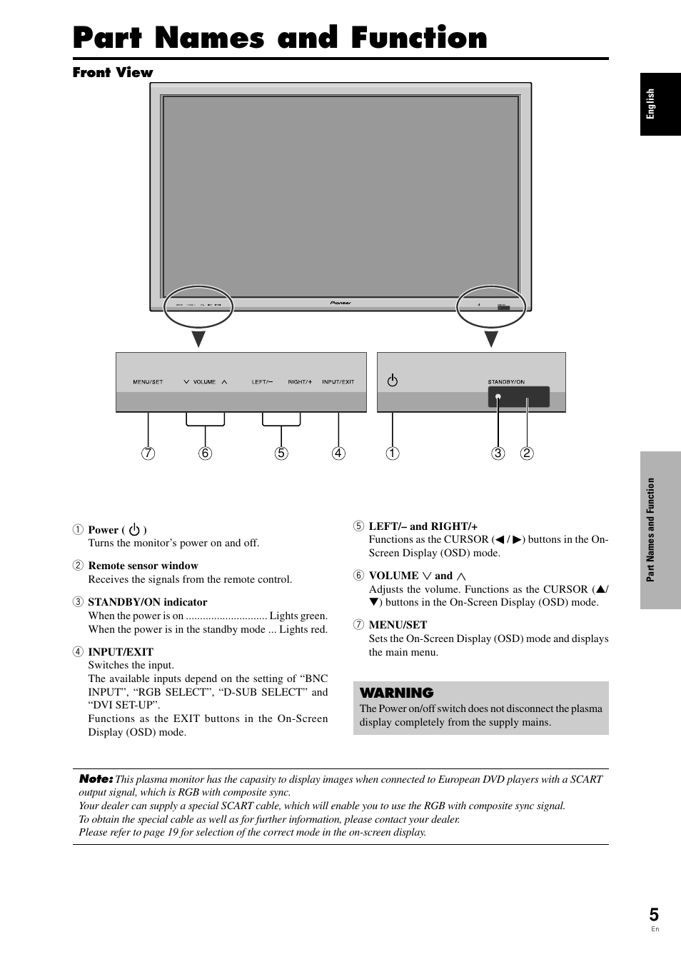 Part names and function | Pioneer PDP-42MVE1 User Manual | Page 10 / 259