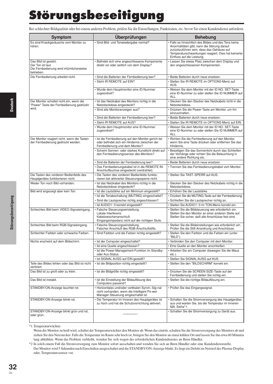 Störungsbeseitigung, Behebung, Symptom | Überprüfungen | Pioneer PDP-42MVE1 User Manual | Page 110 / 259