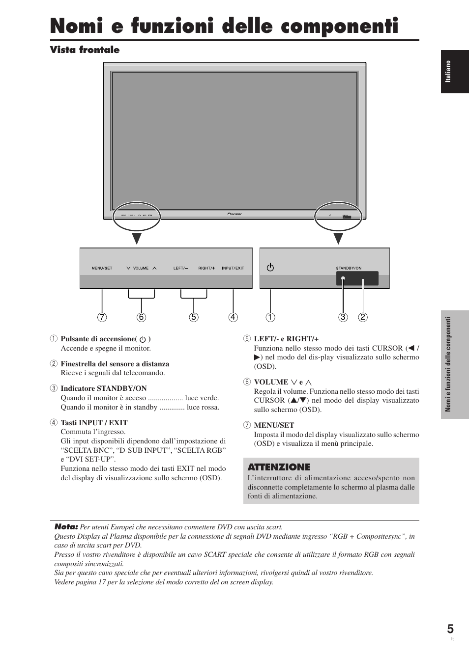 Nomi e funzioni delle componenti | Pioneer PDP-42MVE1 User Manual | Page 120 / 259