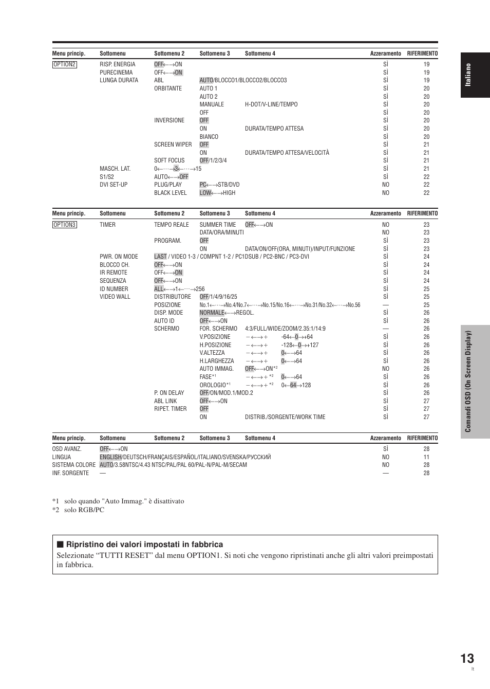 Pioneer PDP-42MVE1 User Manual | Page 128 / 259