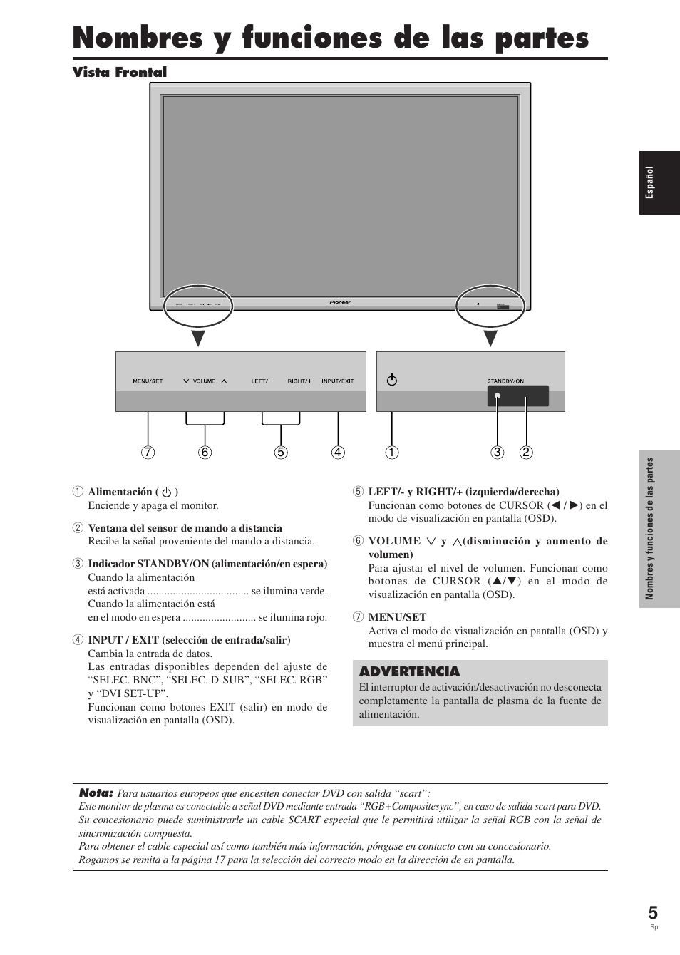 Nombres y funciones de las partes | Pioneer PDP-42MVE1 User Manual | Page 157 / 259