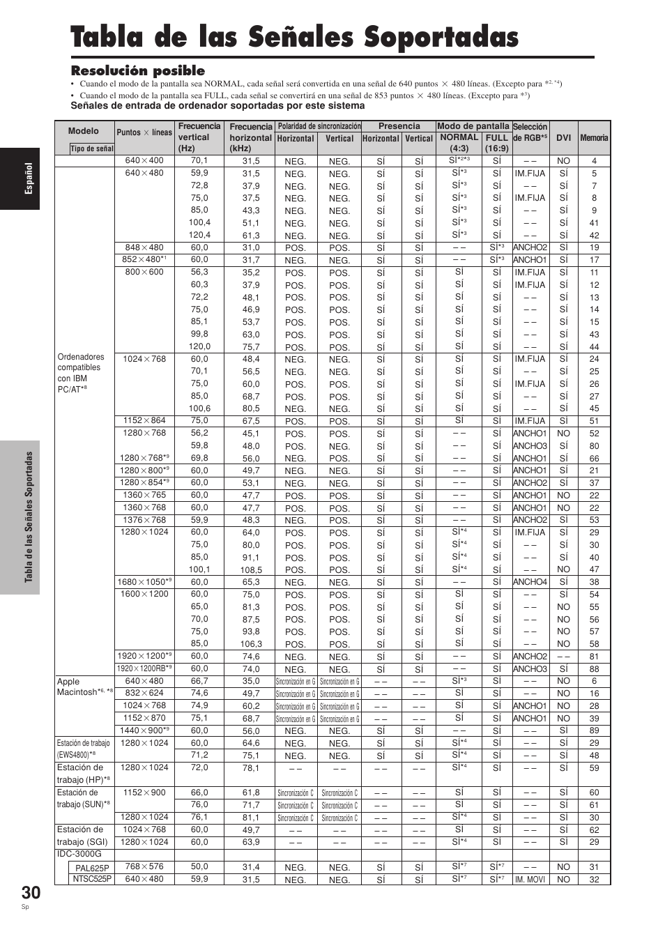 Tabla de las señales soportadas, Resolución posible | Pioneer PDP-42MVE1 User Manual | Page 182 / 259