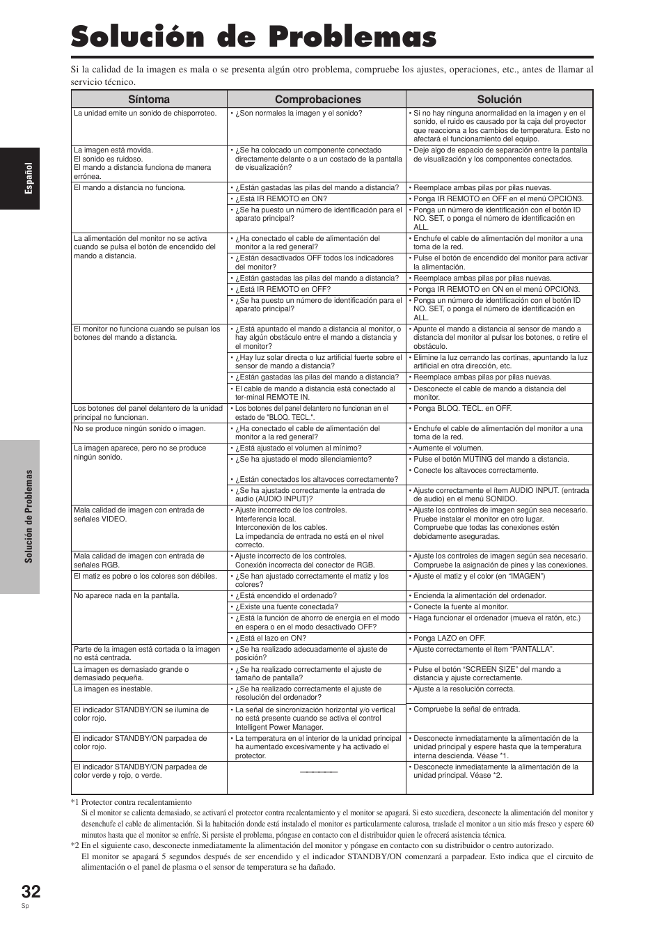 Solución de problemas, Solución, Síntoma | Comprobaciones | Pioneer PDP-42MVE1 User Manual | Page 184 / 259