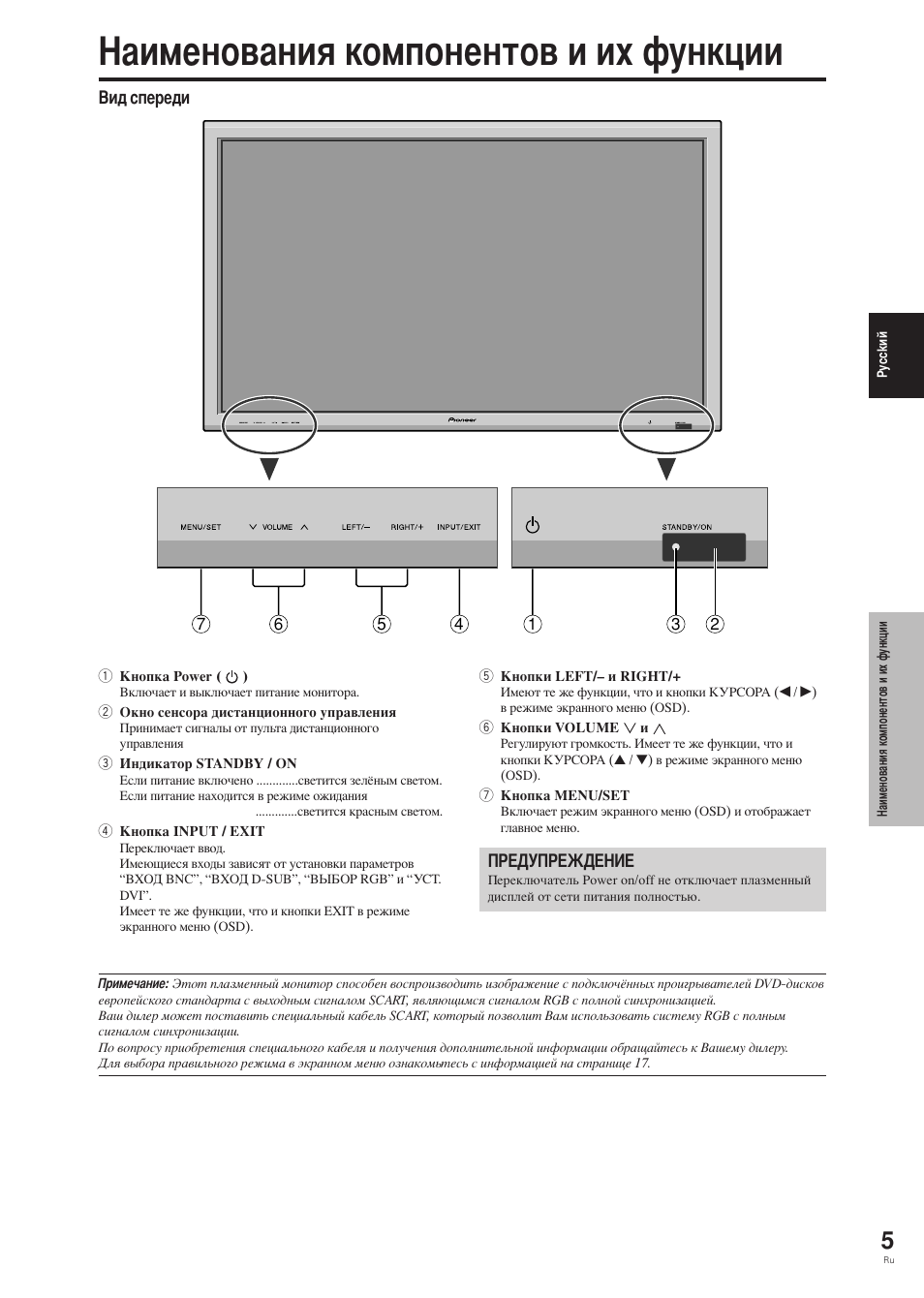 Аименования компонентов и их функции | Pioneer PDP-42MVE1 User Manual | Page 194 / 259