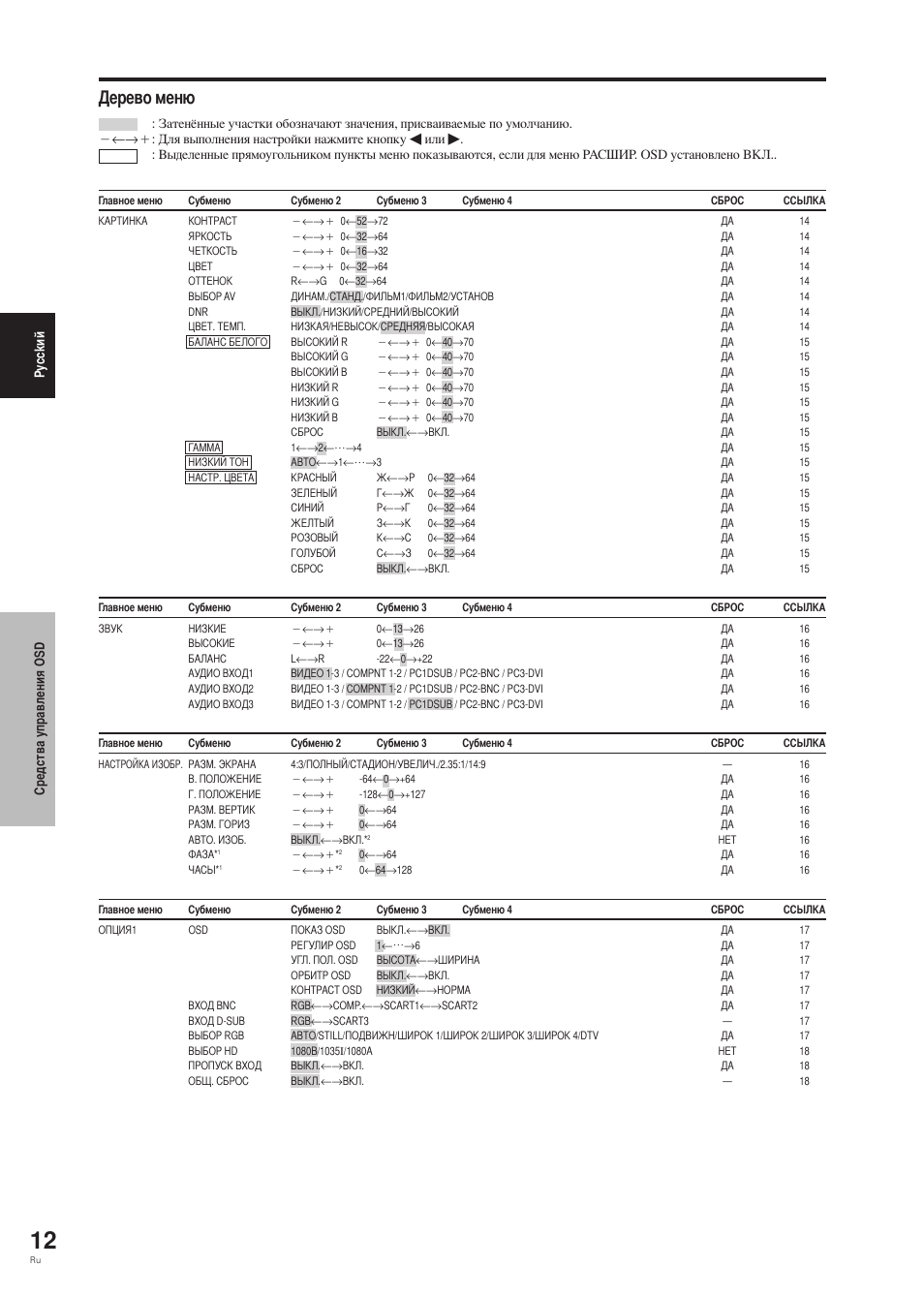 Ерево меню | Pioneer PDP-42MVE1 User Manual | Page 201 / 259