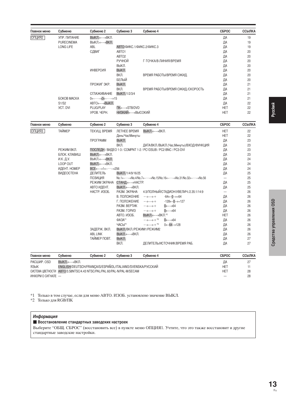 Нформация | Pioneer PDP-42MVE1 User Manual | Page 202 / 259