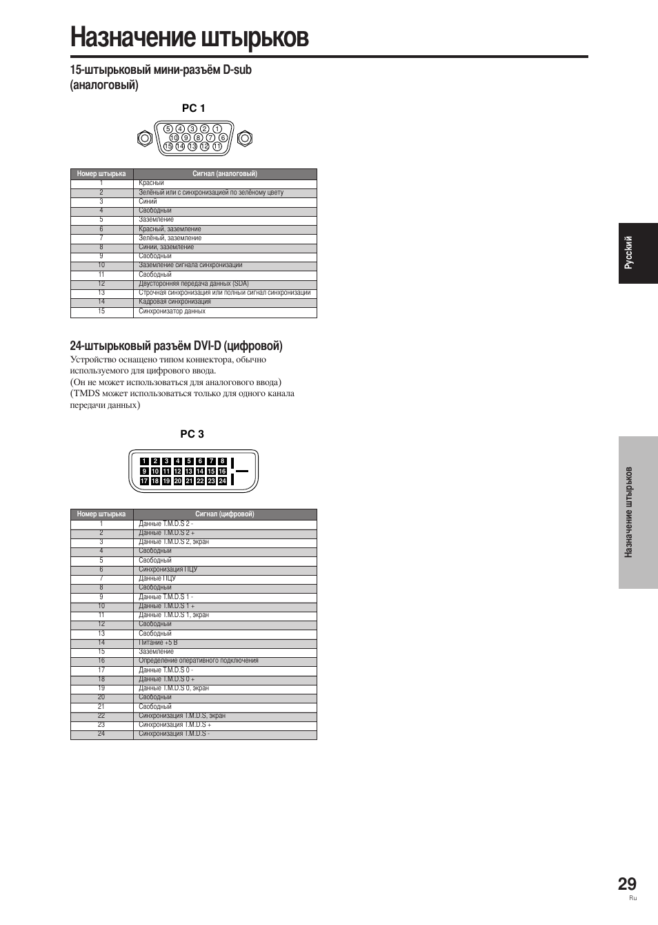 Азначение штырьков, Pc 1, Pc 3 | Pioneer PDP-42MVE1 User Manual | Page 218 / 259