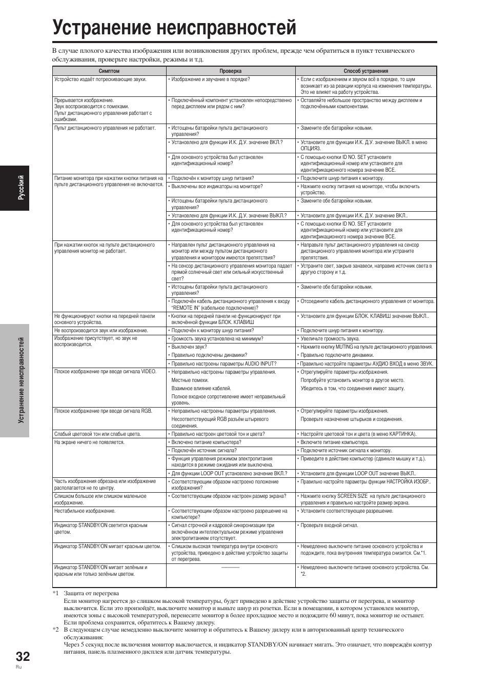 Устранение неисправностей, Pycckий | Pioneer PDP-42MVE1 User Manual | Page 221 / 259