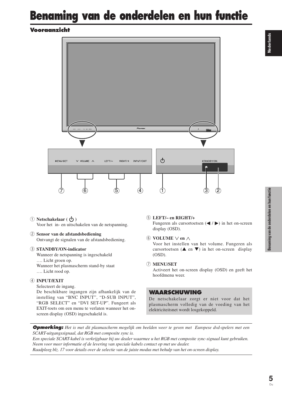 Benaming van de onderdelen en hun functie | Pioneer PDP-42MVE1 User Manual | Page 231 / 259