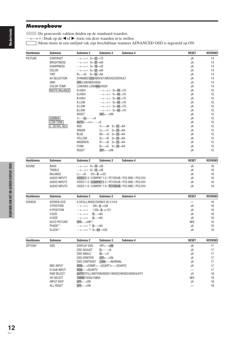 Menuopbouw, Druk op de | Pioneer PDP-42MVE1 User Manual | Page 238 / 259