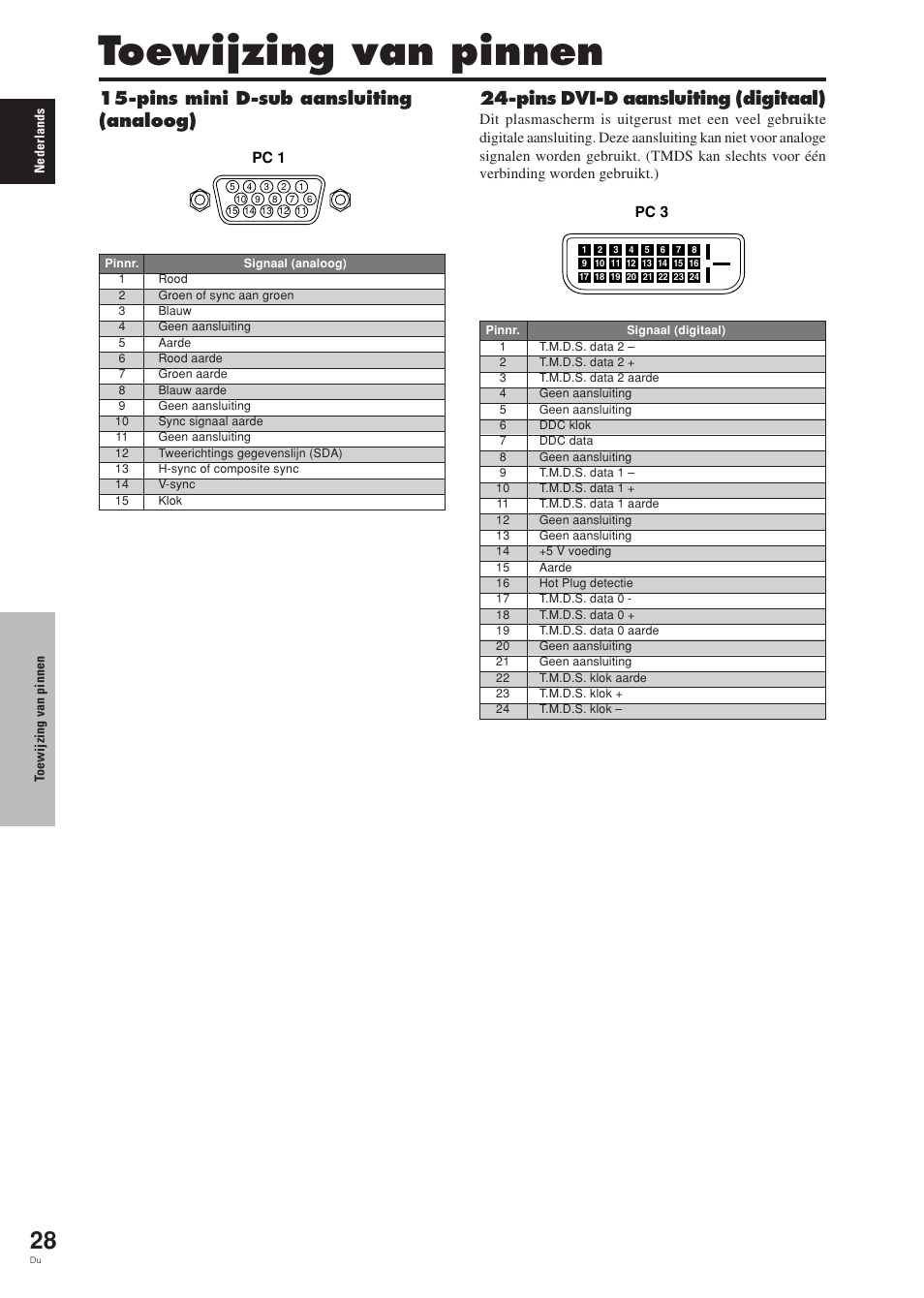 Toewijzing van pinnen | Pioneer PDP-42MVE1 User Manual | Page 254 / 259