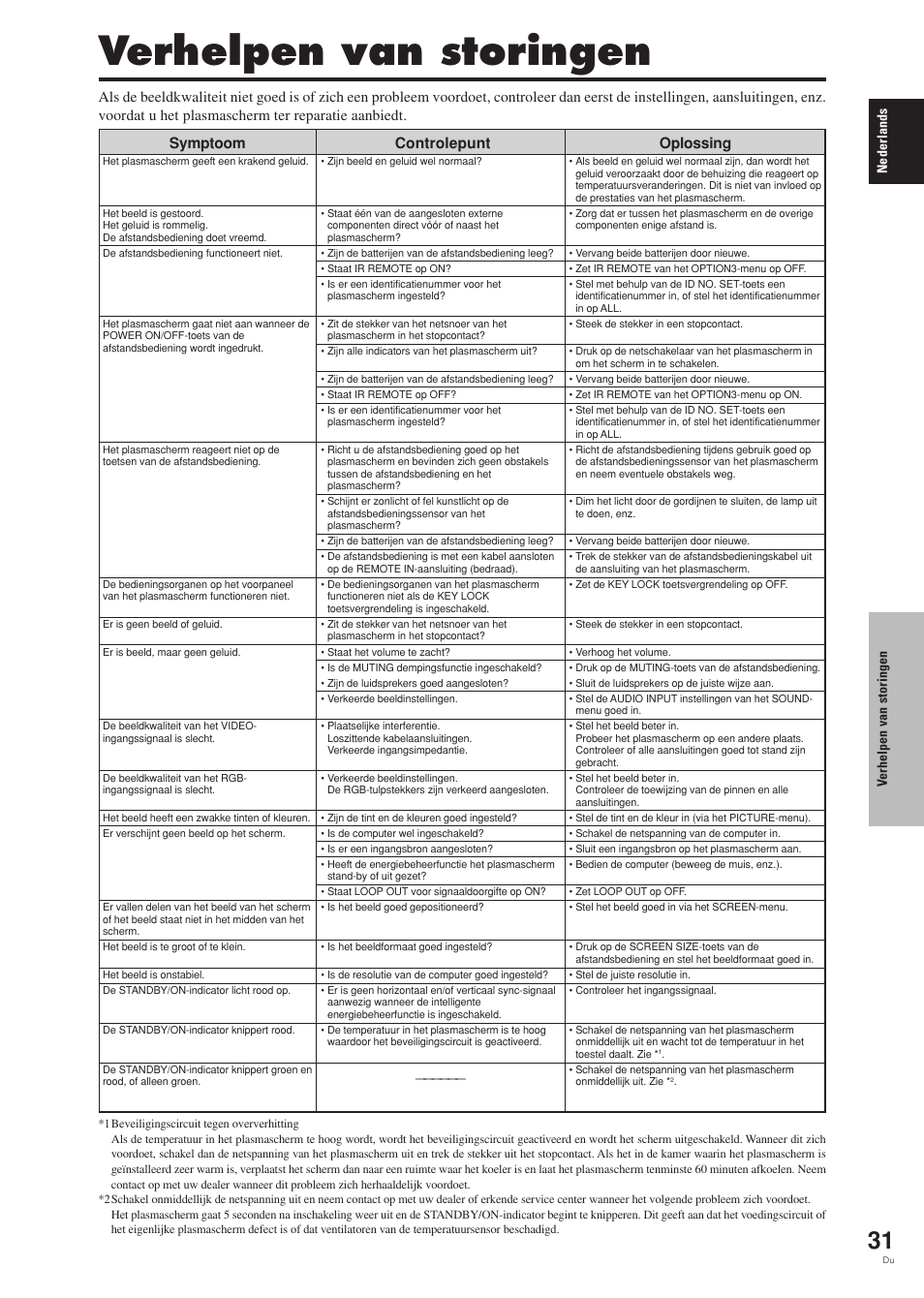 Verhelpen van storingen, Controlepunt, Oplossing | Pioneer PDP-42MVE1 User Manual | Page 257 / 259