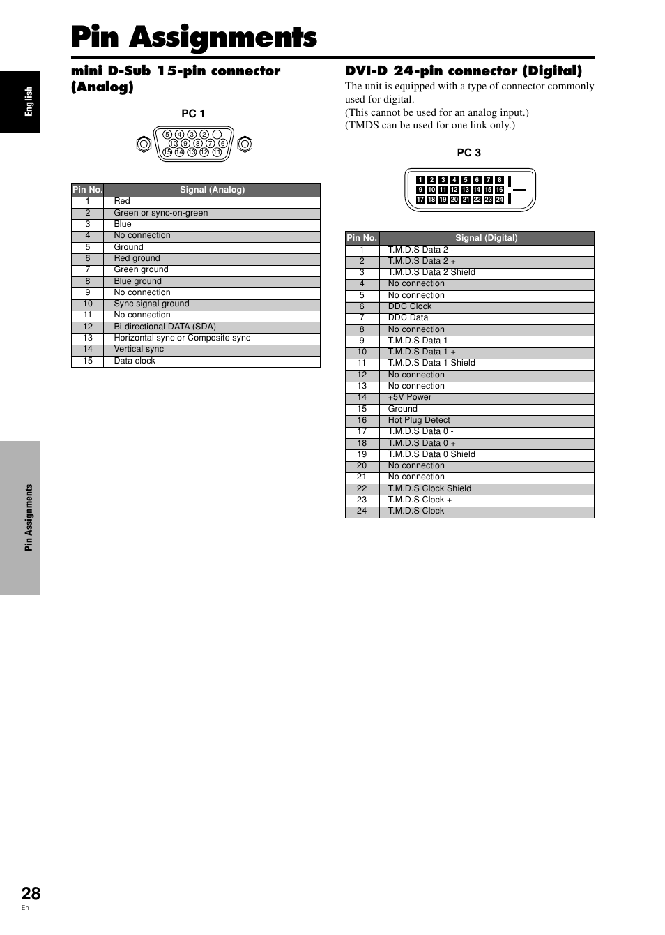 Pin assignments | Pioneer PDP-42MVE1 User Manual | Page 33 / 259