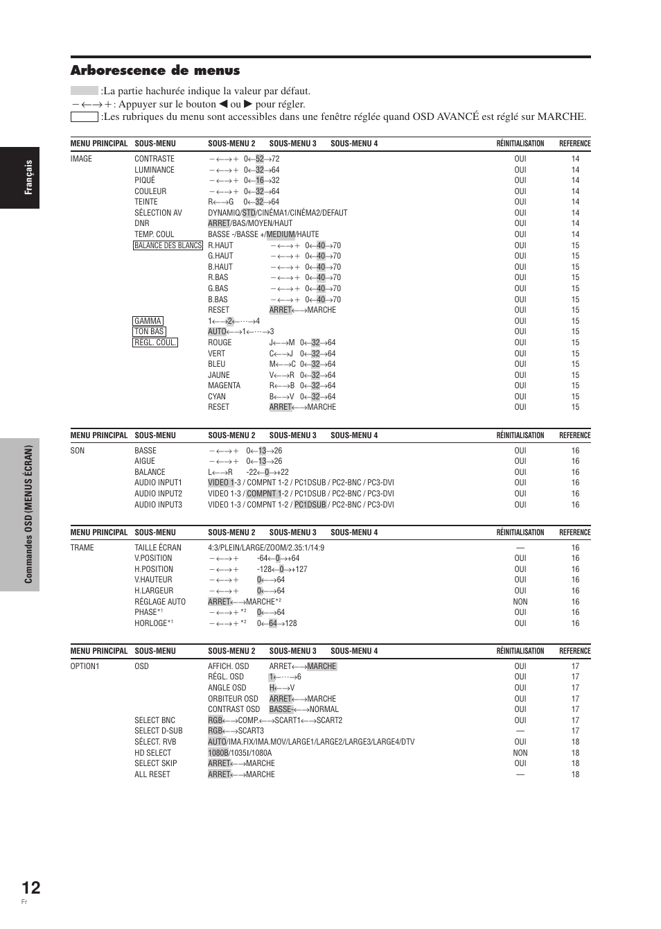 Arborescence de menus, Appuyer sur le bouton | Pioneer PDP-42MVE1 User Manual | Page 53 / 259