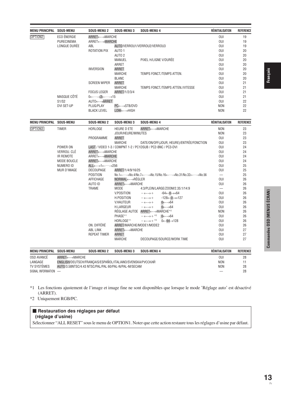 Pioneer PDP-42MVE1 User Manual | Page 54 / 259
