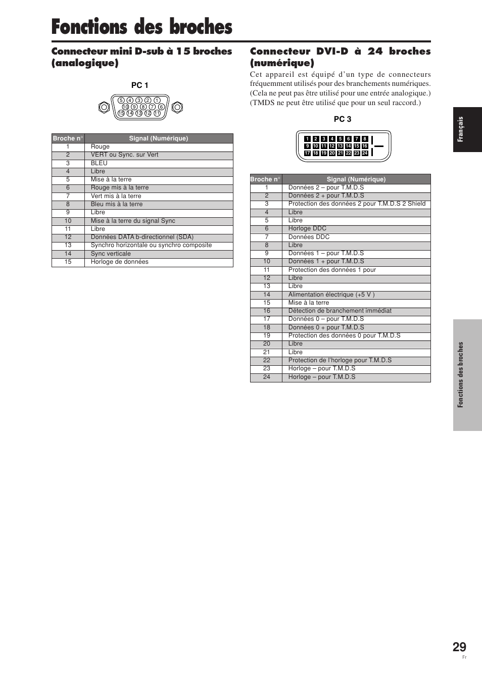 Fonctions des broches | Pioneer PDP-42MVE1 User Manual | Page 70 / 259