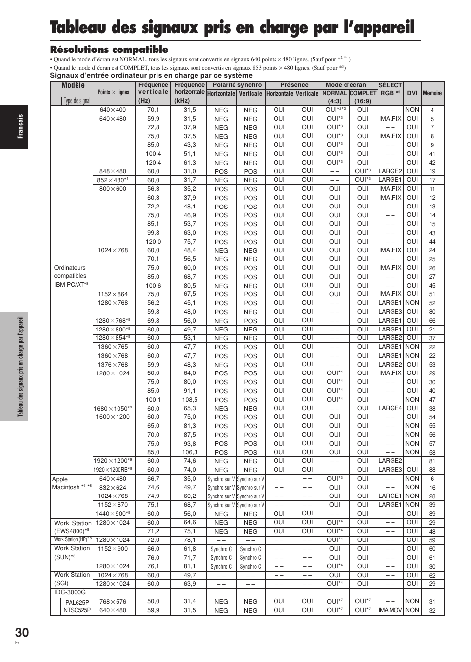 Tableau des signaux pris en charge par l’appareil, Résolutions compatible | Pioneer PDP-42MVE1 User Manual | Page 71 / 259