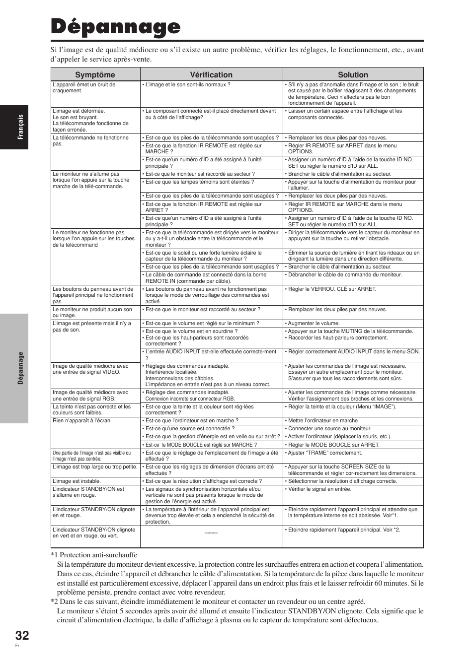 Dépannage, Symptôme, Vérification | Pioneer PDP-42MVE1 User Manual | Page 73 / 259