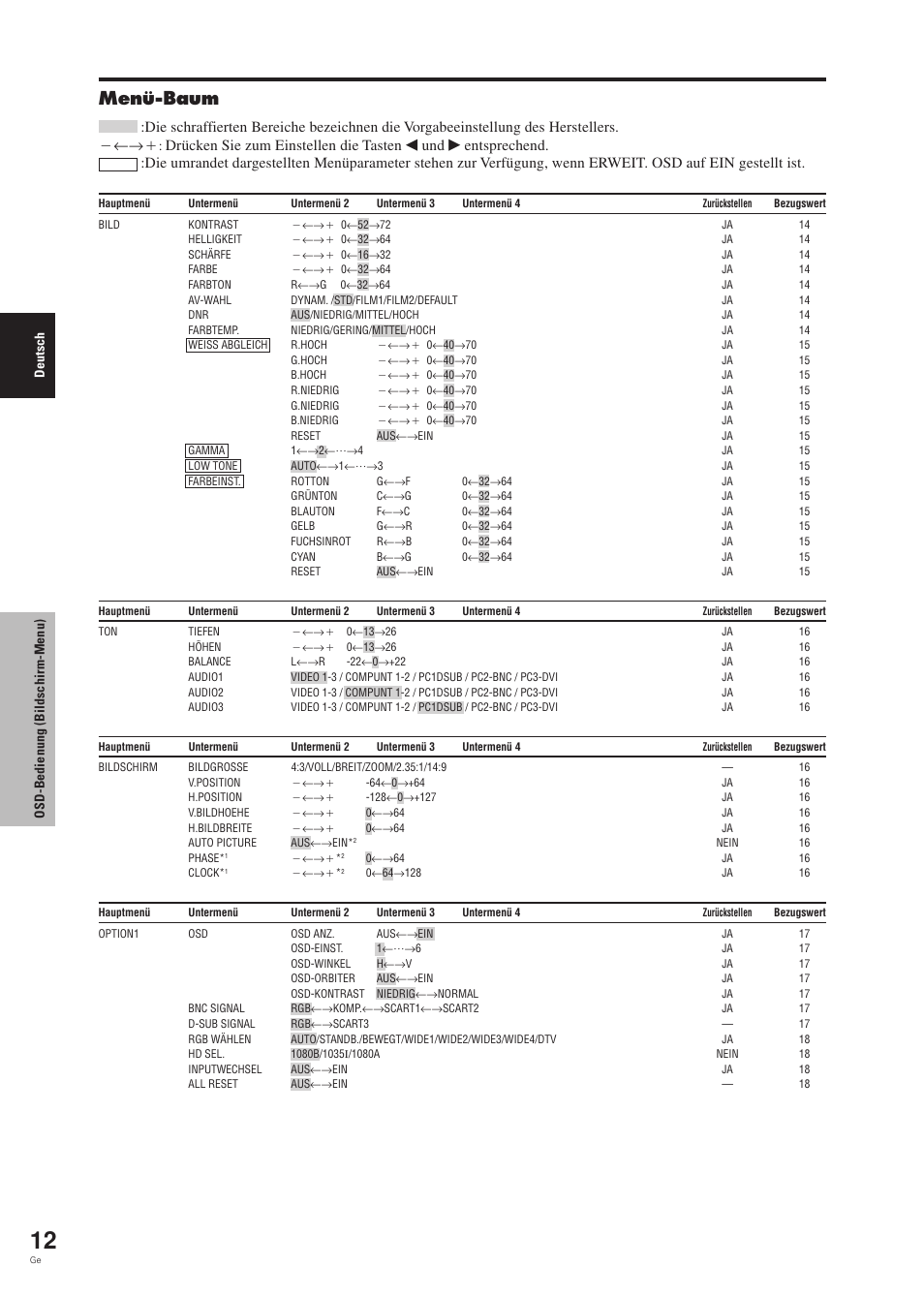 Menü-baum, Drücken sie zum einstellen die tasten | Pioneer PDP-42MVE1 User Manual | Page 90 / 259