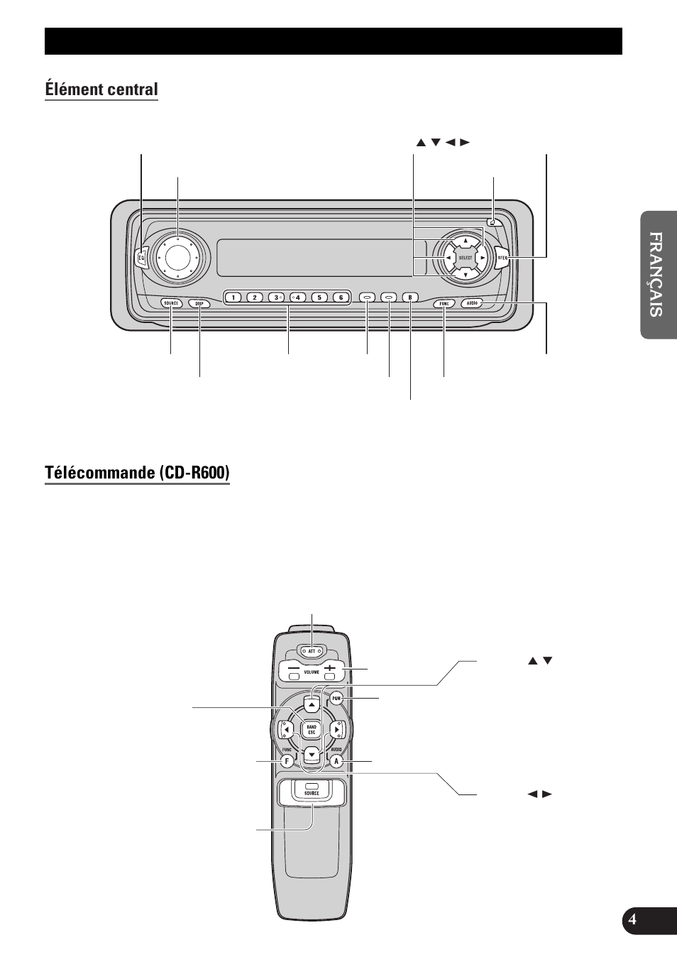 Tableau des commandes, Élément central télécommande (cd-r600) | Pioneer DEH-P33 User Manual | Page 49 / 136