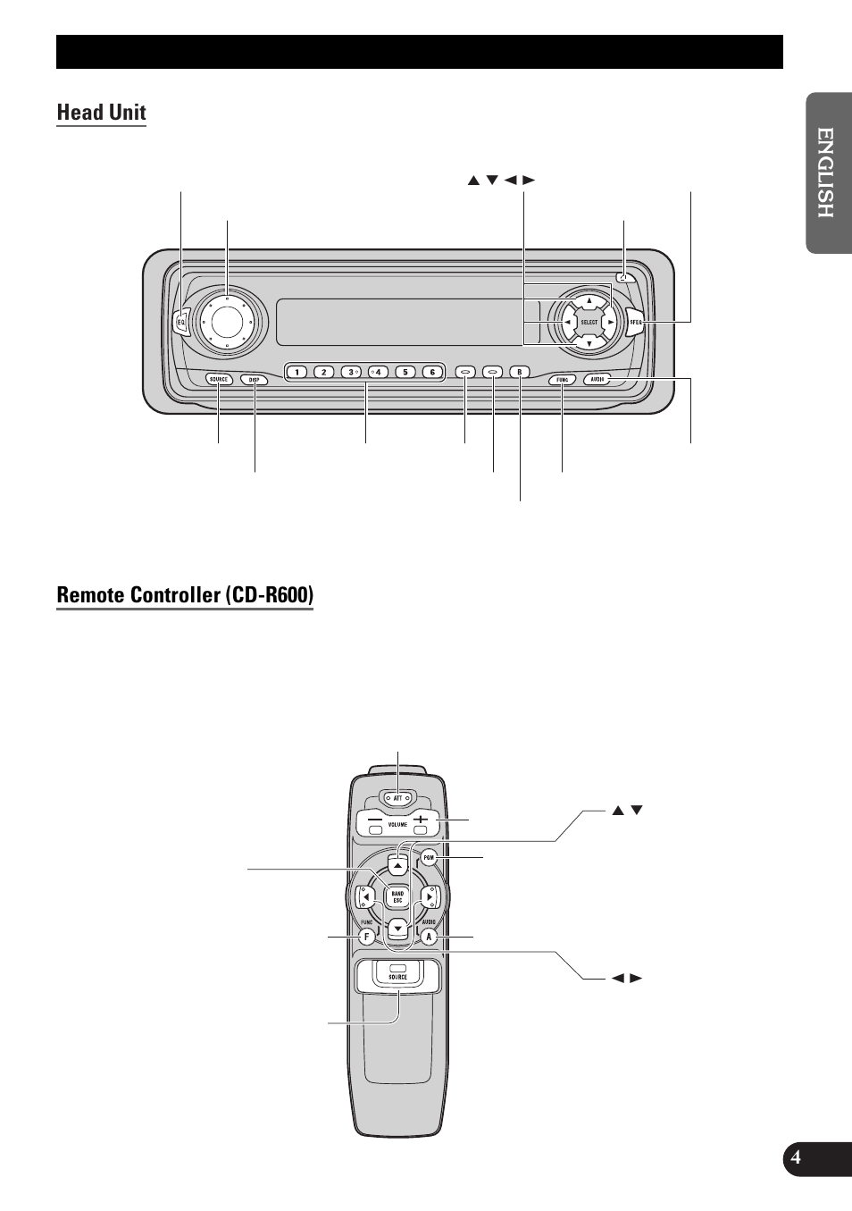 Key finder, Head unit remote controller (cd-r600) | Pioneer DEH-P33 User Manual | Page 5 / 136