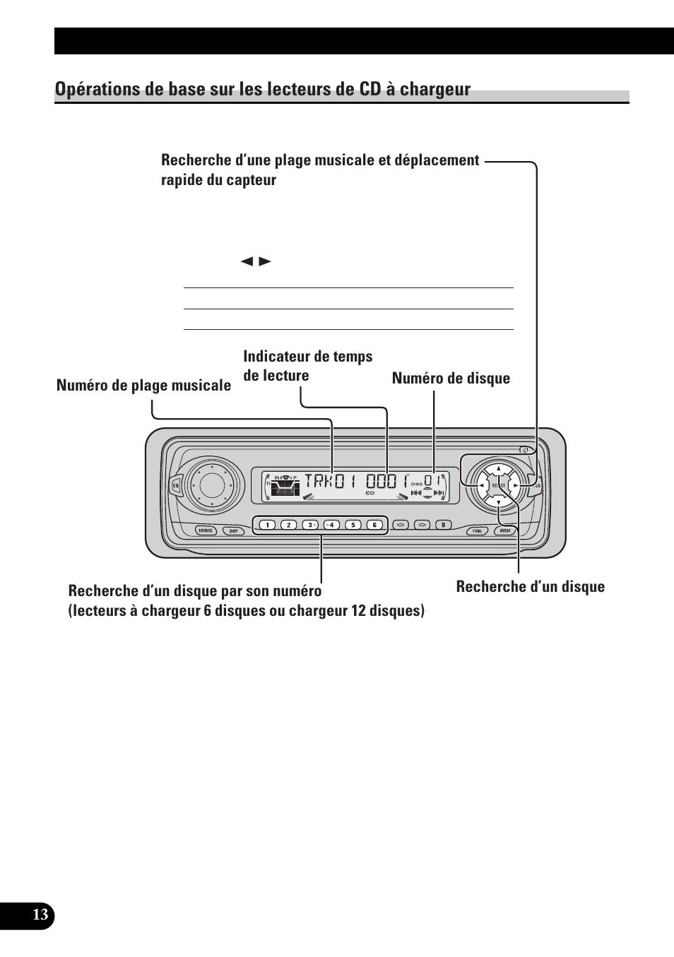 Opérations de base sur les lecteurs de, Cd à chargeur, Recherche d’un disque | Correspondance entre les indications, Affichées et les touches, Affichage du menu des fonctions, Opérations de base | Pioneer DEH-P33 User Manual | Page 58 / 136