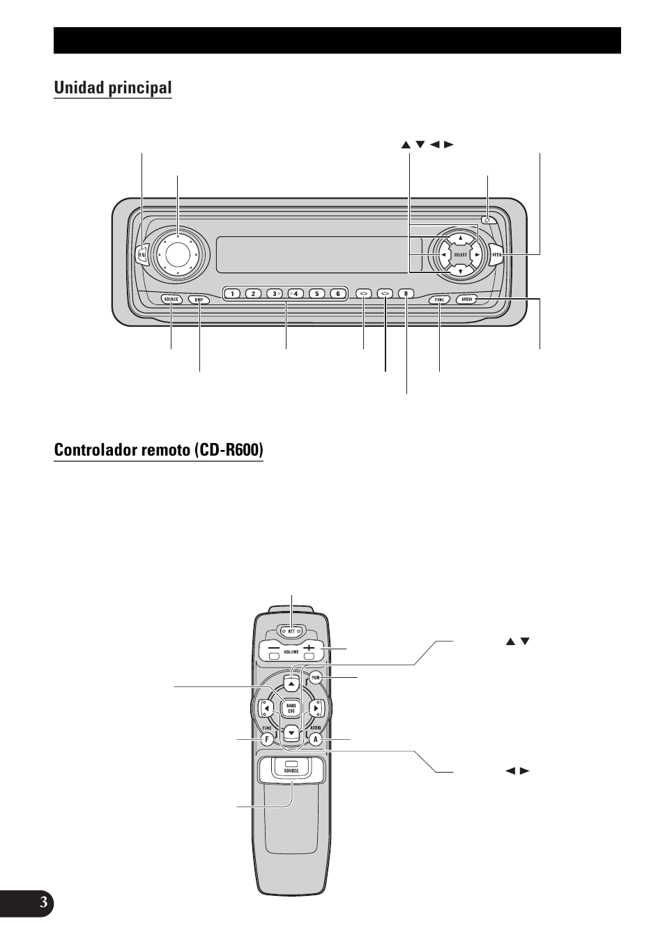 Guía de botones, Unidad principal, Controlador remoto (cd-r600) | Antes de usar este producto, Sobre este producto sobre este manual, Unidad principal controlador remoto (cd-r600) | Pioneer DEH-P33 User Manual | Page 92 / 136