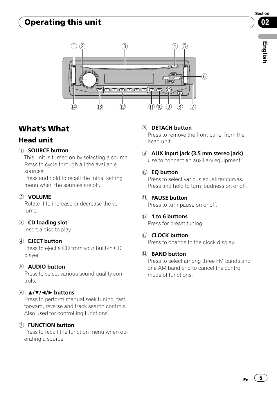 Operating this unit what, S what 5, Head unit 5 | What ’s what, Operating this unit | Pioneer DEH-9 User Manual | Page 5 / 39