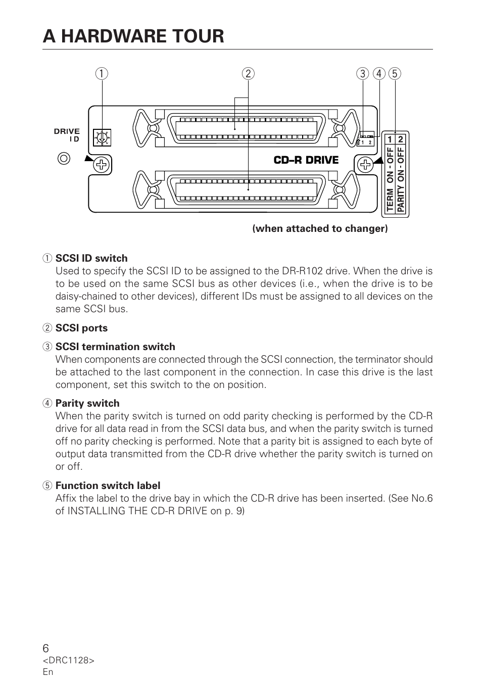 A hardware tour | Pioneer DR-R102 User Manual | Page 6 / 32