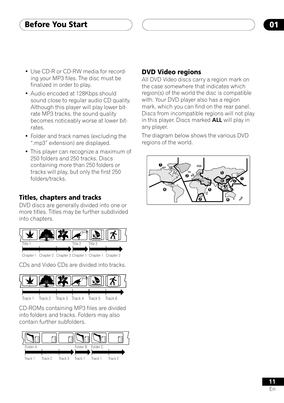 Titles, chapters and tracks dvd video regions, Before you start 01, Titles, chapters and tracks | Dvd video regions, Cds and video cds are divided into tracks | Pioneer DV-353 User Manual | Page 11 / 56