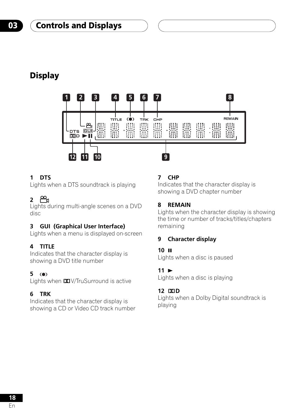 Display, Controls and displays 03 | Pioneer DV-353 User Manual | Page 18 / 56