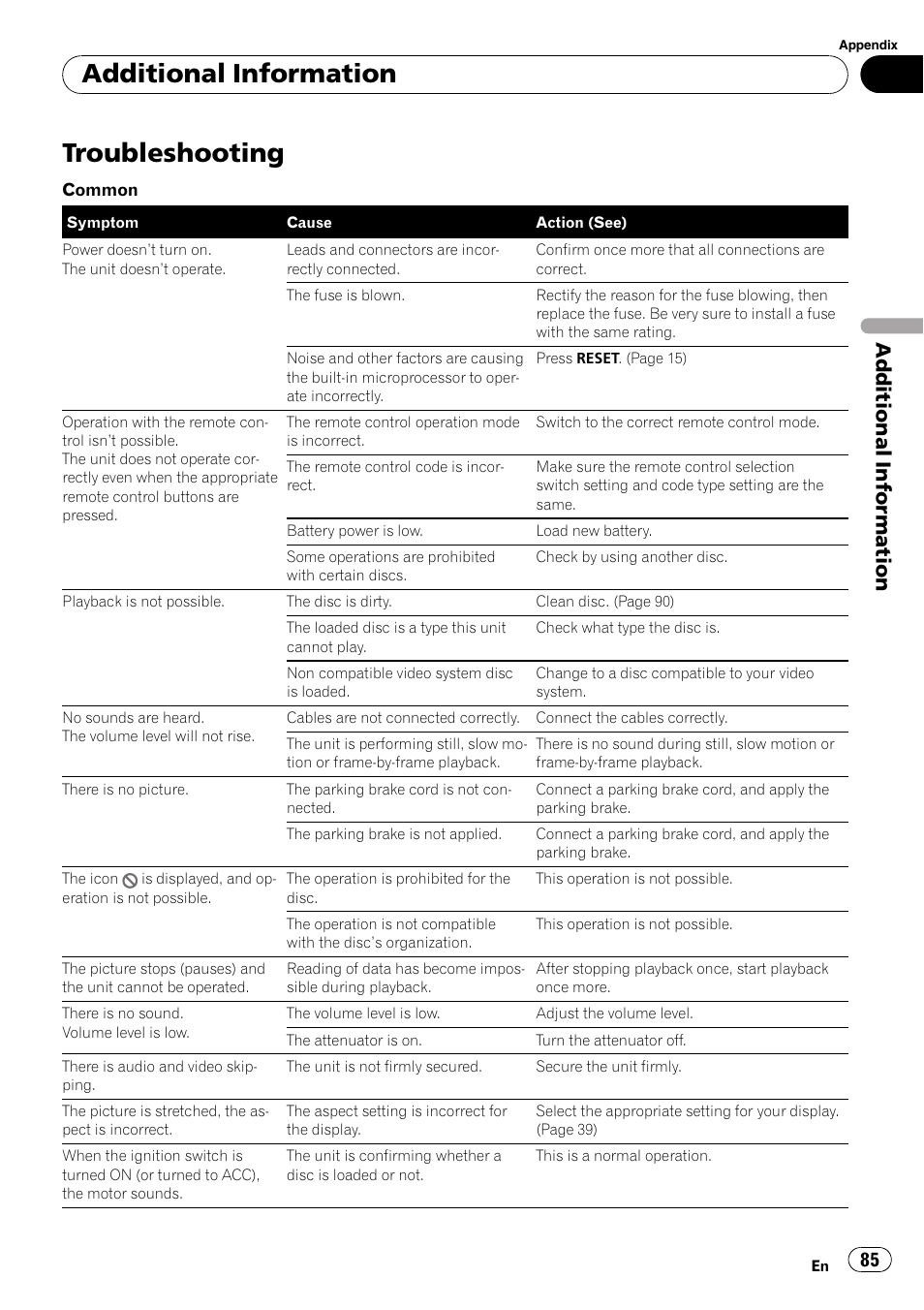 Additional information troubleshooting, Troubleshooting, Additional information | Pioneer SUPERTUNER 3 AVH-P5100DVD User Manual | Page 85 / 104