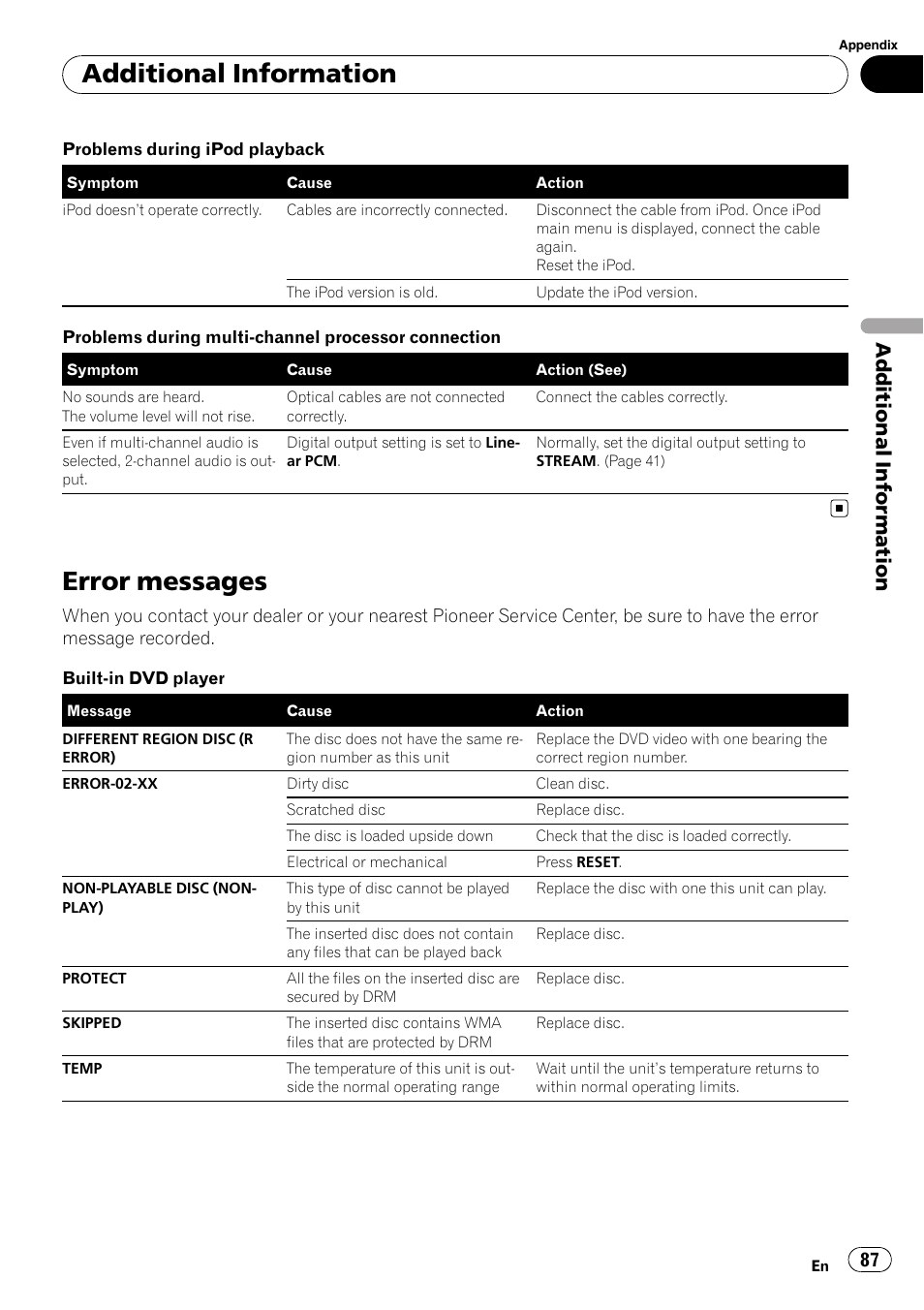 Error messages, Additional information | Pioneer SUPERTUNER 3 AVH-P5100DVD User Manual | Page 87 / 104