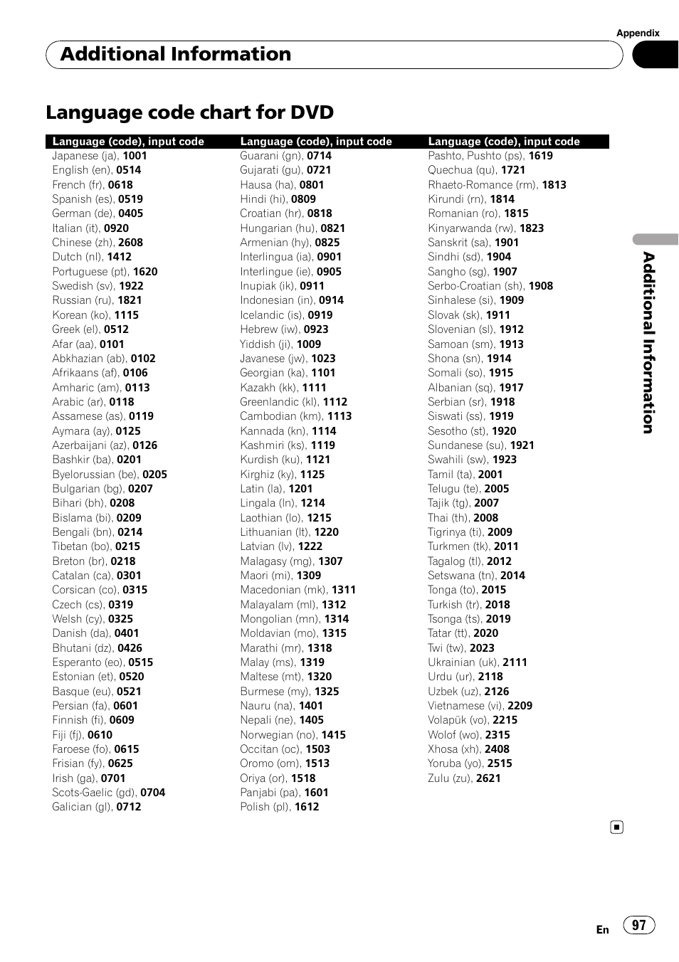 Language code chart for dvd, Additional information | Pioneer SUPERTUNER 3 AVH-P5100DVD User Manual | Page 97 / 104