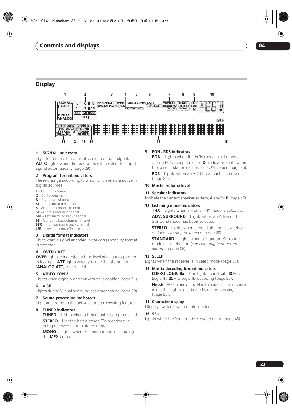 Display, Controls and displays 04 | Pioneer VSX-1016V-K User Manual | Page 23 / 72