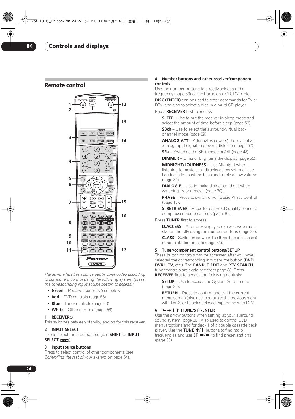 Remote control, Controls and displays 04 | Pioneer VSX-1016V-K User Manual | Page 24 / 72