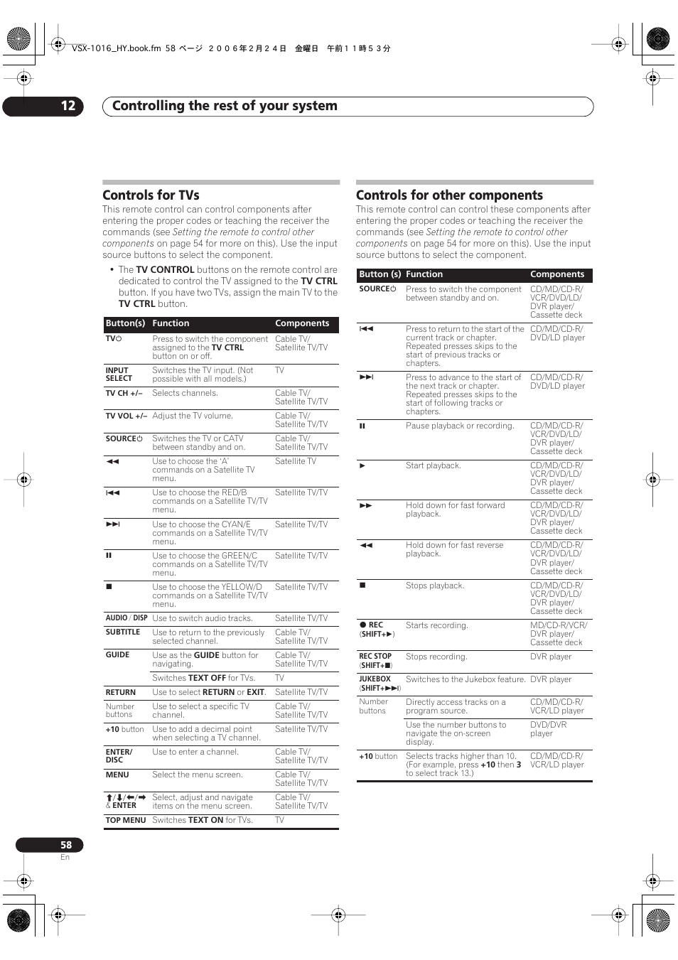 Controls for tvs controls for other components, Controlling the rest of your system 12, Controls for tvs | Controls for other components | Pioneer VSX-1016V-K User Manual | Page 58 / 72