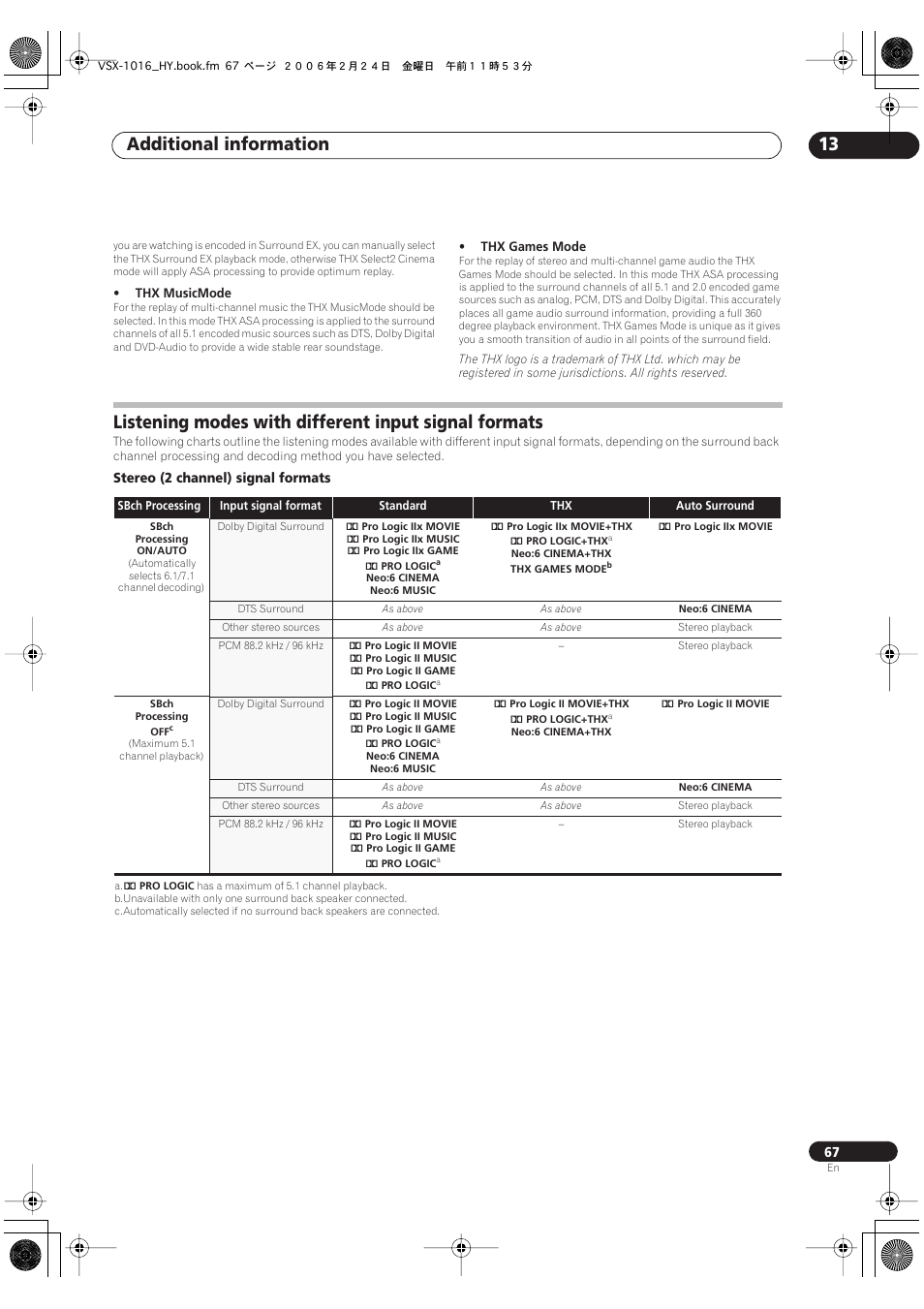 Additional information 13 | Pioneer VSX-1016V-K User Manual | Page 67 / 72