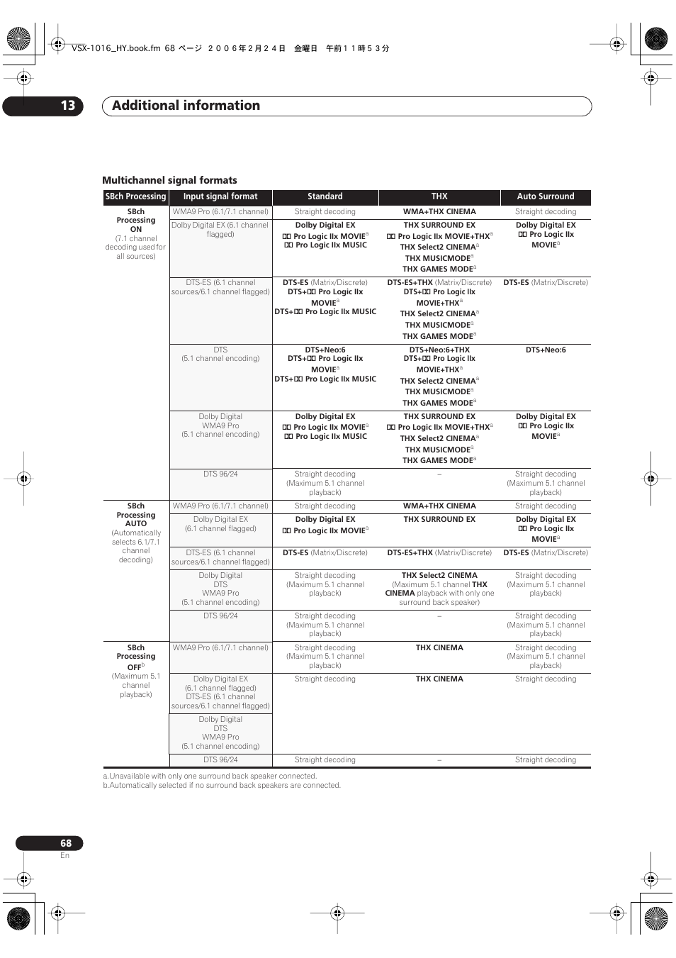 Additional information 13 | Pioneer VSX-1016V-K User Manual | Page 68 / 72