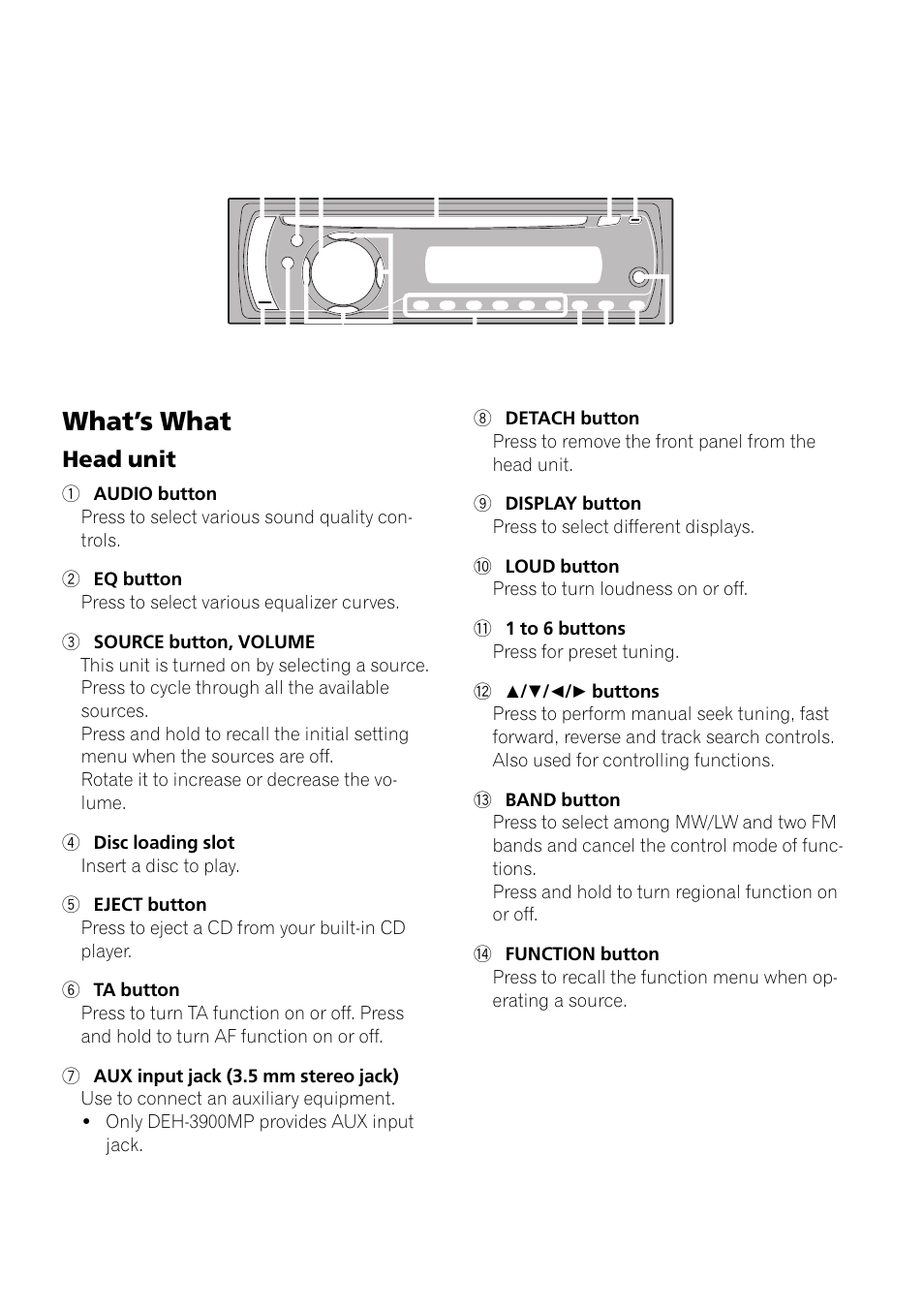 Operating this unit what, S what 5, Head unit 5 | What ’ s what | Pioneer DEH-3900MP DE User Manual | Page 5 / 60