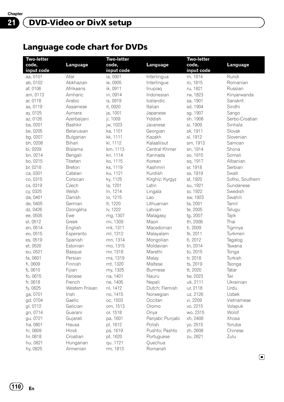 Language code chart for dvds, Language code chart for, 21 dvd-video or divx setup | Pioneer AVIC-Z120BT User Manual | Page 110 / 228