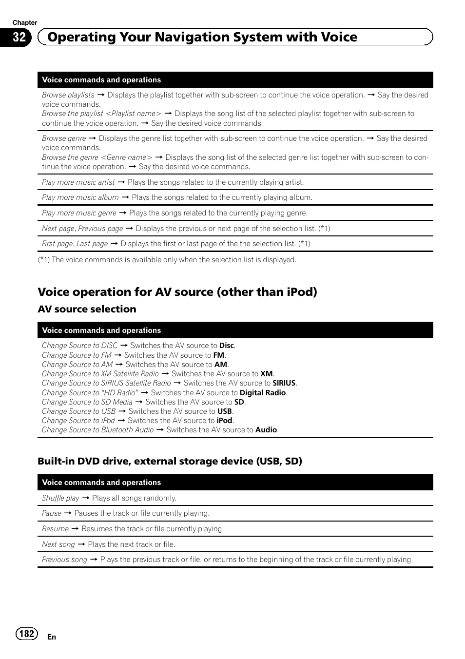 Voice operation for av source (other, Than ipod), 32 operating your navigation system with voice | Voice operation for av source (other than ipod) | Pioneer AVIC-Z120BT User Manual | Page 182 / 228