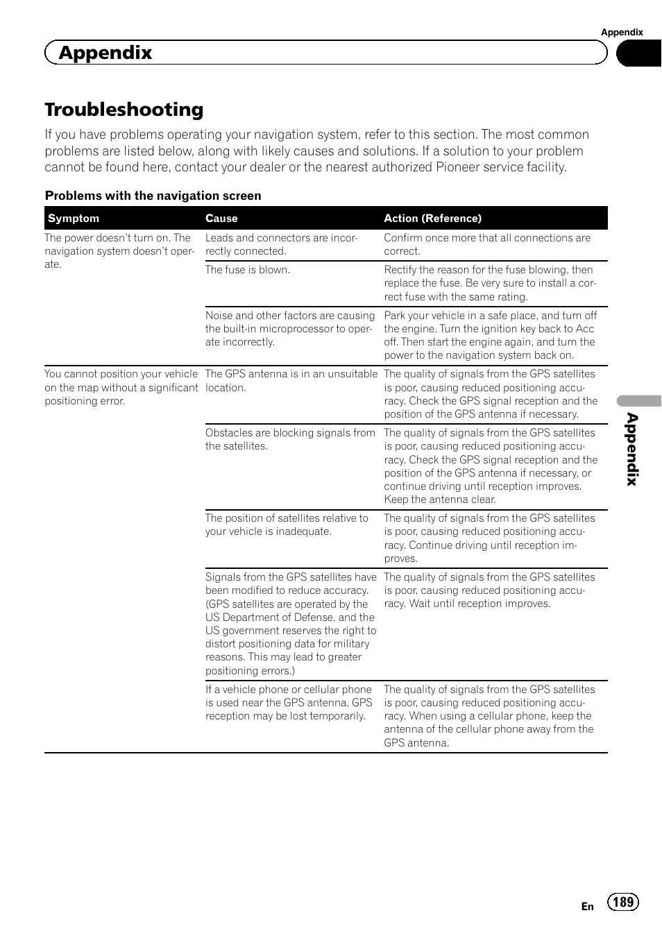 Appendix troubleshooting, Troubleshooting on, Troubleshooting | Appendix | Pioneer AVIC-Z120BT User Manual | Page 189 / 228