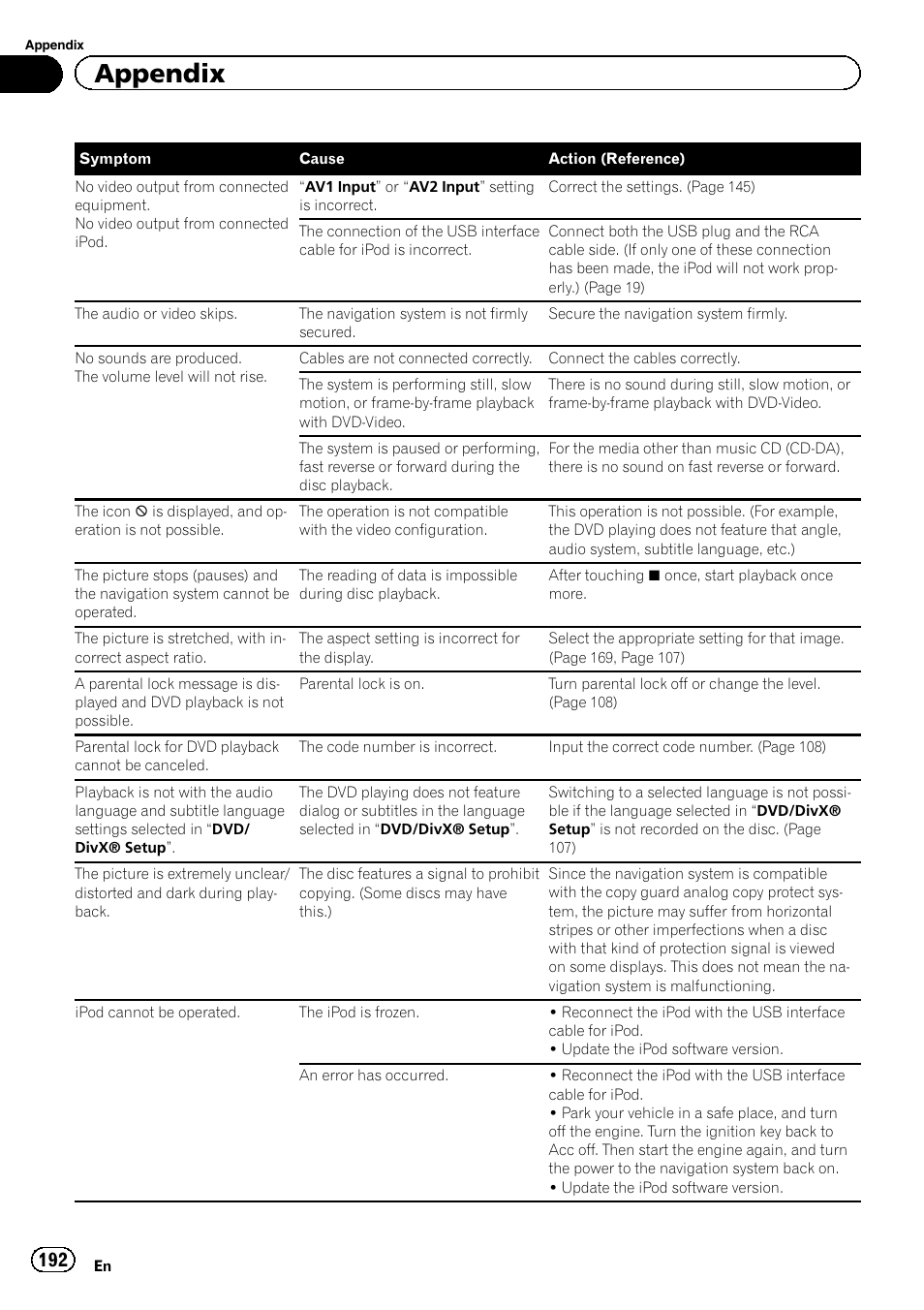 Appendix | Pioneer AVIC-Z120BT User Manual | Page 192 / 228