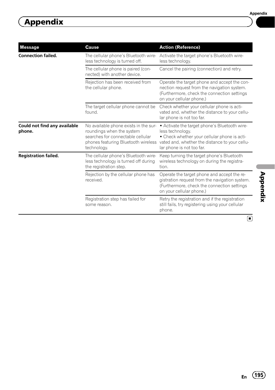 Appendix | Pioneer AVIC-Z120BT User Manual | Page 195 / 228