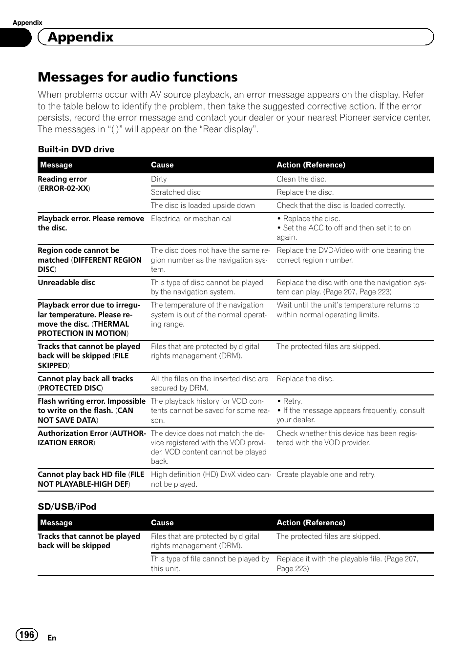 Messages for audio functions, Appendix | Pioneer AVIC-Z120BT User Manual | Page 196 / 228