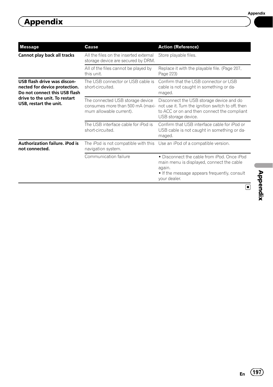 Appendix | Pioneer AVIC-Z120BT User Manual | Page 197 / 228