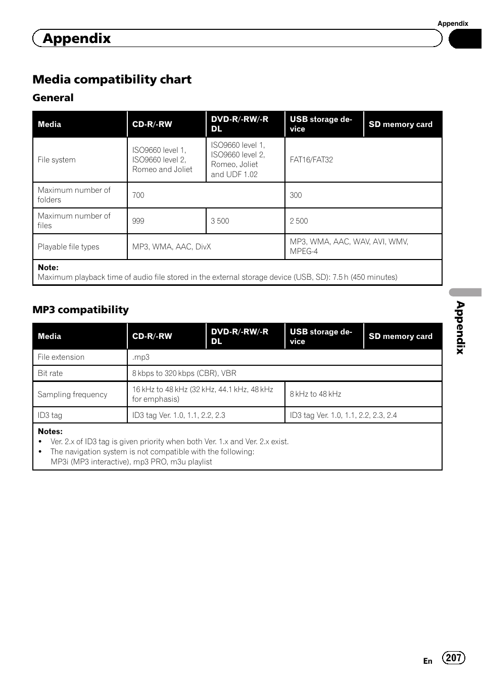 Media compatibility chart 207, Media compatibility chart, Appendix | General, Mp3 compatibility | Pioneer AVIC-Z120BT User Manual | Page 207 / 228