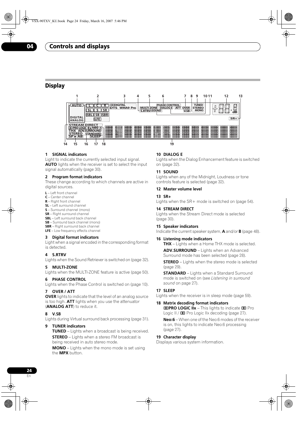 Display, Controls and displays 04 | Pioneer Elite VSX-90TXV User Manual | Page 24 / 78